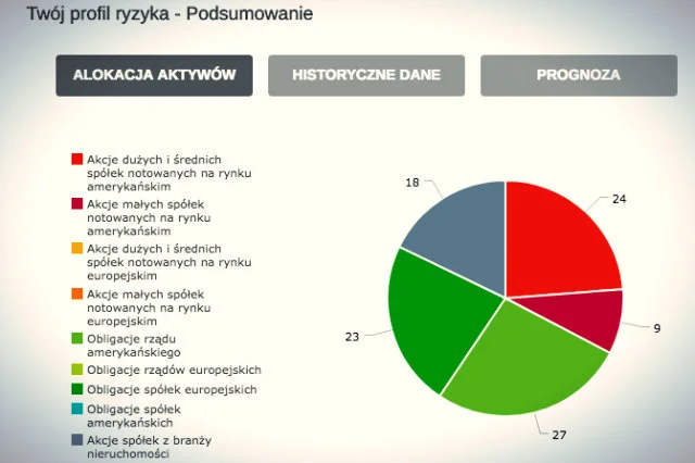 Przykładowy rezultat badania