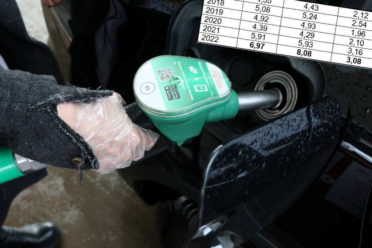 Kiedy tankować przed Wszystkich Świętych?