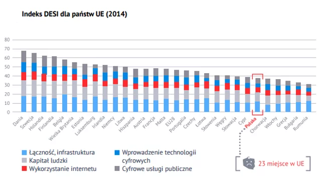Ranking innowacyjności gospodarek i społeczeństw państw UE