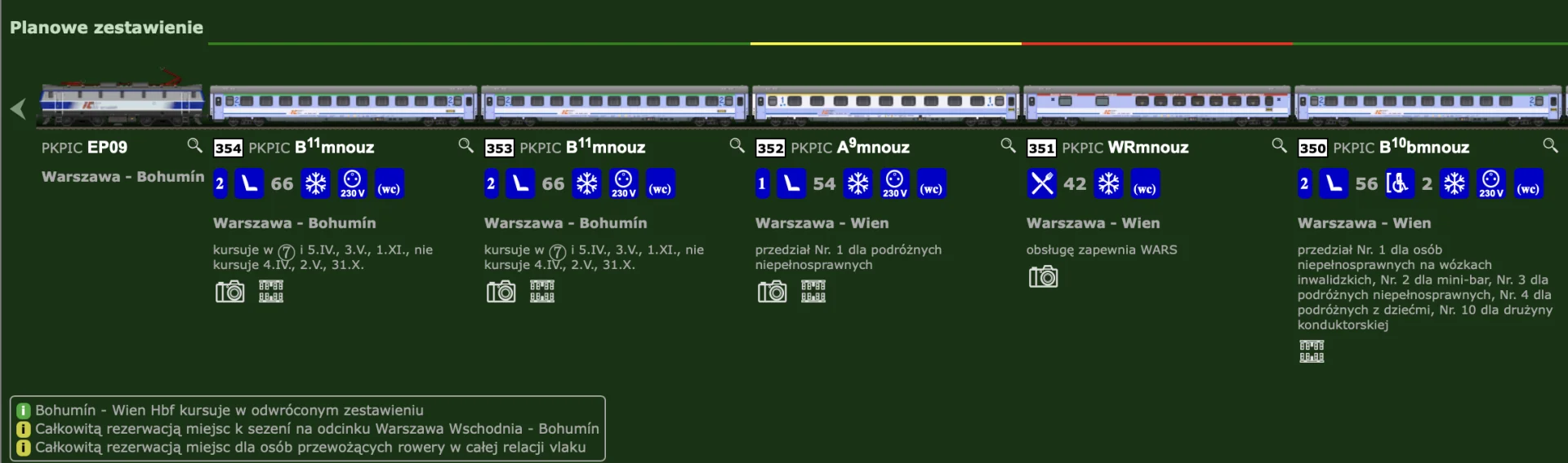 Zestawienie wagonów w pociągu Polonia Zestawienie wagonów w pociągu Polonia