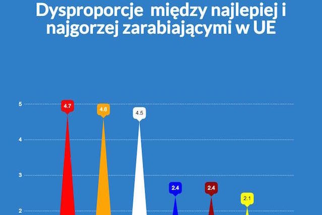 Statystki nie pozostawiają złudzeń.