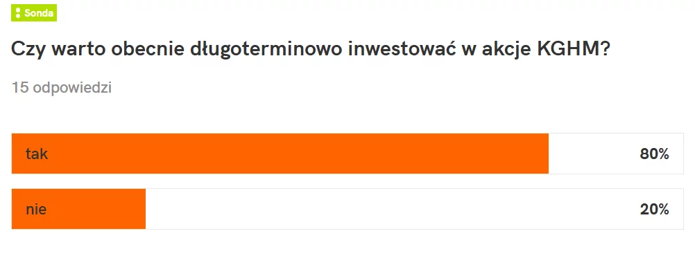 sonda InnPoland