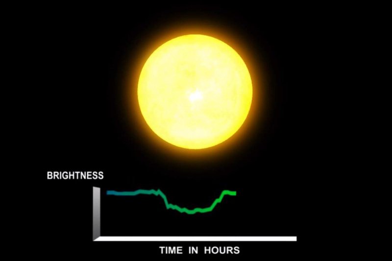 NASA odkryła „drugą Ziemię”. Jest nią planeta Kepler-452b, która znajduje 1400 lat świetlnych od nas.