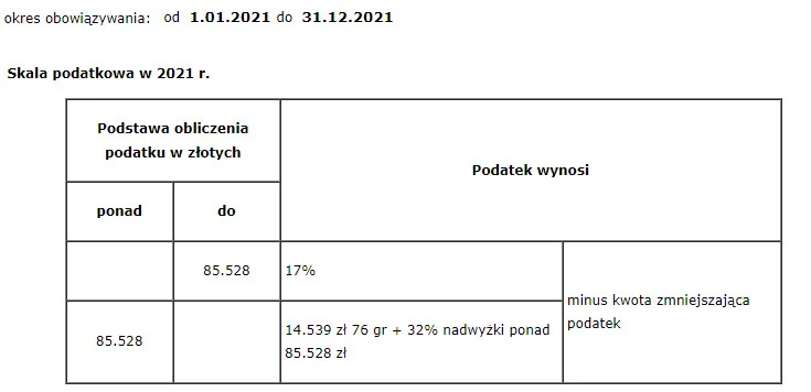 Skala podatkowa w 2021 r.
