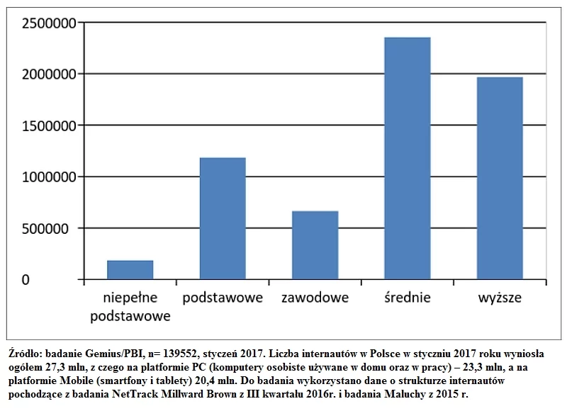 Wykształcenie użytkowników Instagramu w Polsce (aplikacja + serwis www)