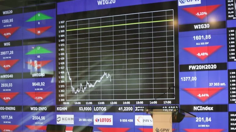 Koniunktura na polskim rynku zaczęła być wyraźnie słabsza od światowych giełd.