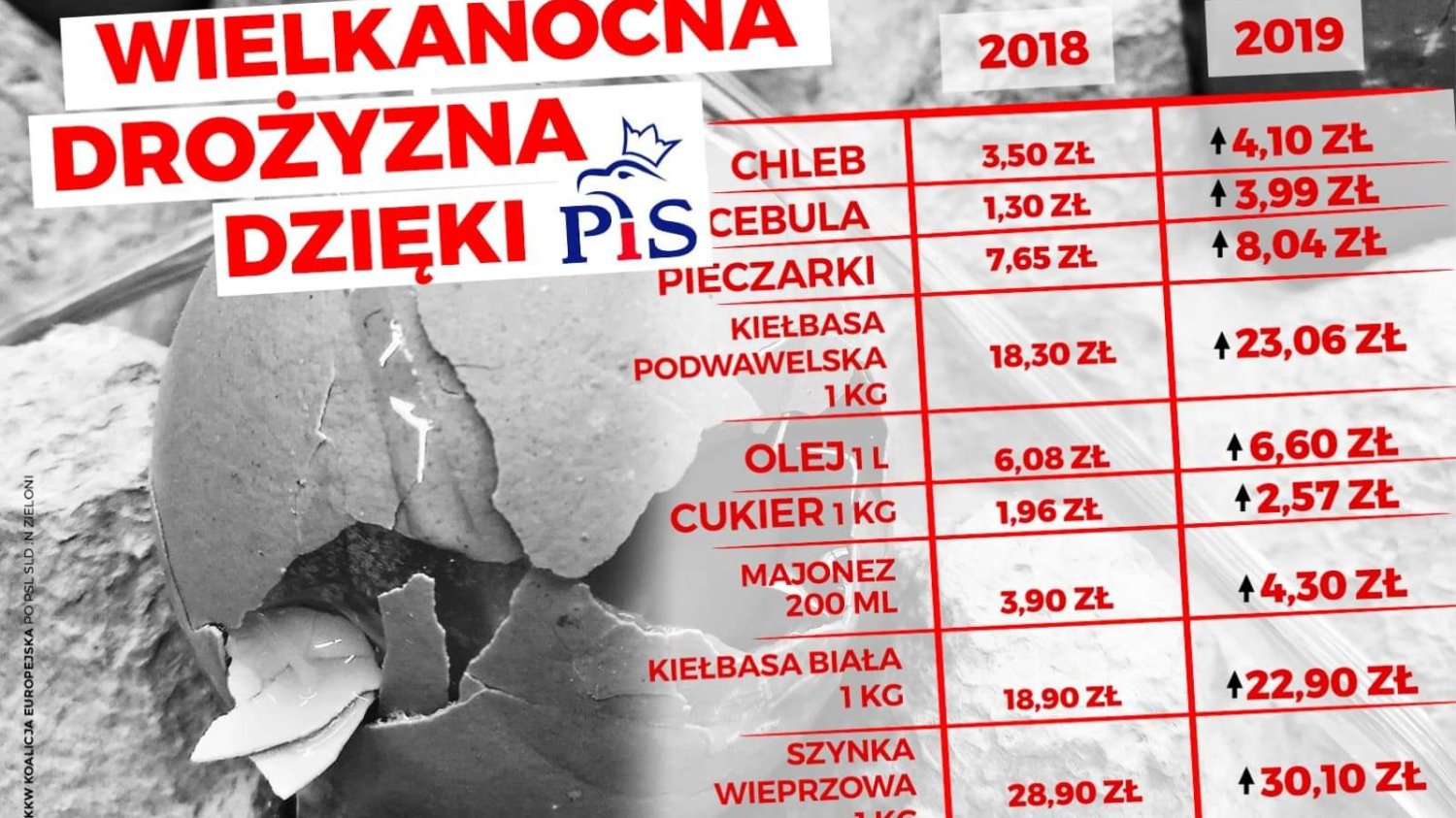 Polacy są wrażliwi na ceny, zwłaszcza w okolicach świąt, gdy wydatki są większe. Politycy zaczęli przerzucać się porównaniami wzrostu cen za rządów PiS i PO-PSL. Kiedy był drożej?