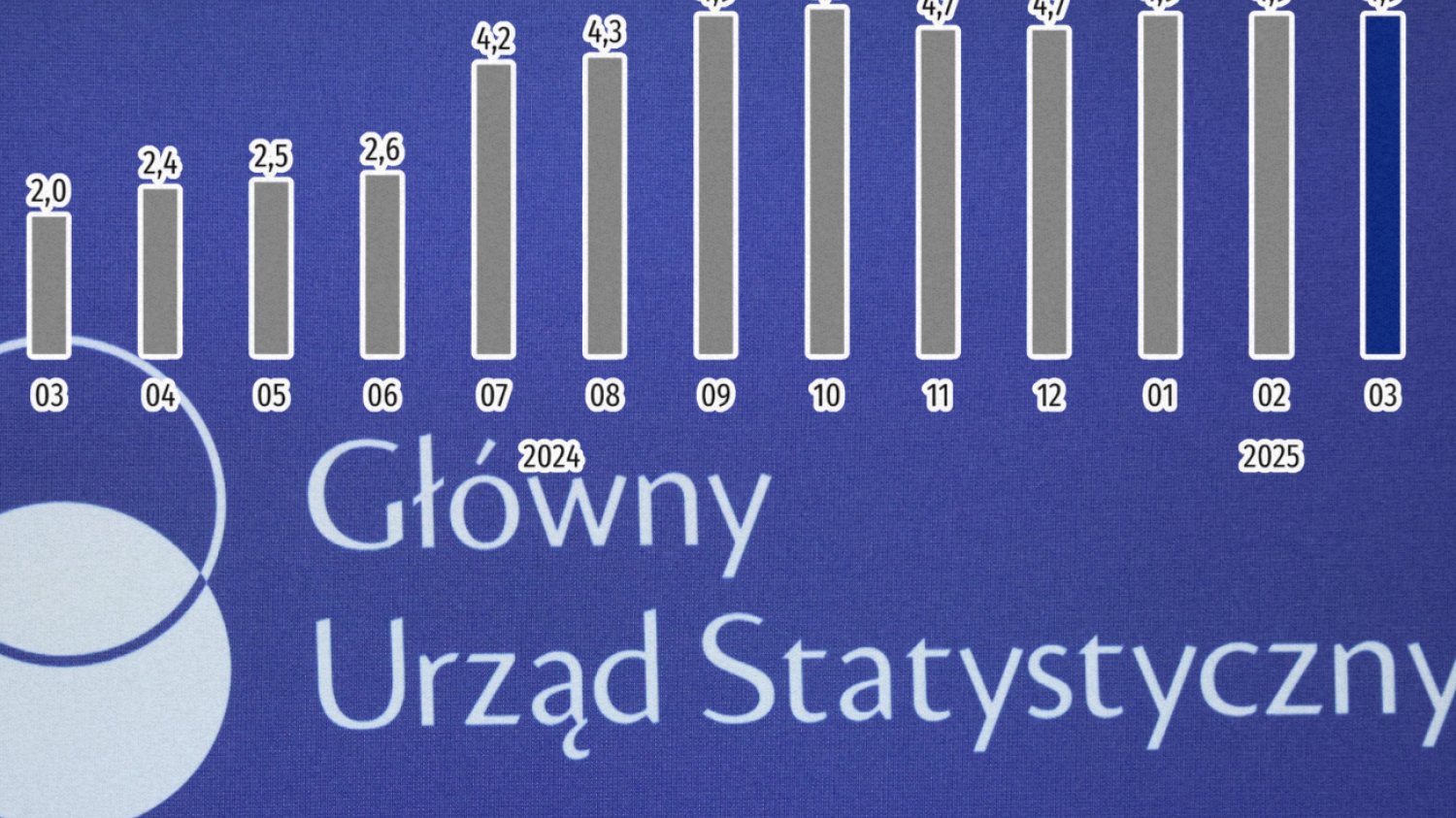 Tabela GUS na błękitnym tle.