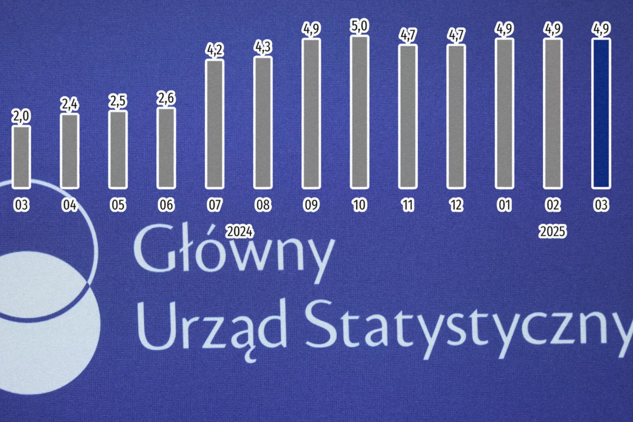 Tabela GUS na błękitnym tle.