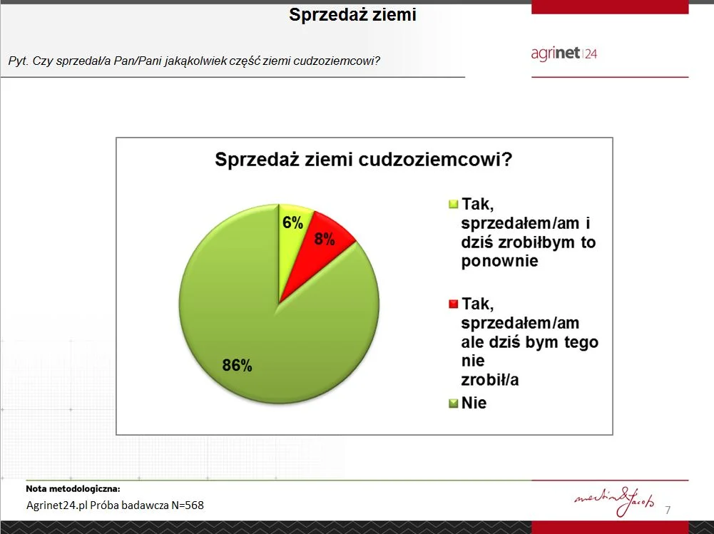 Sprzedaż ziemi cudzoziemcowi