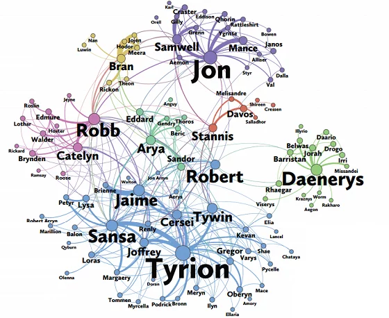 To Tyrion jest najbardziej wpływową postacią serii