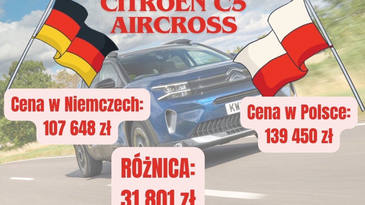 Za ten sam samochód Niemiec zapłaci o ponad 30 tysięcy złotych mniej, niż Polak
