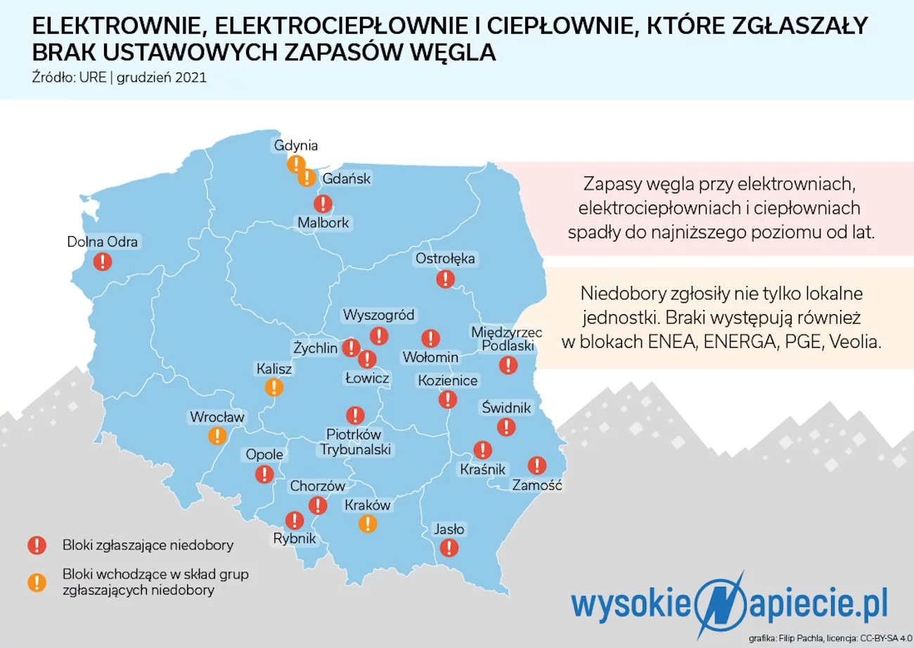 W Polsce brakuje węgla