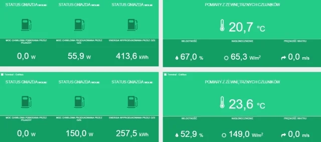 Platforma umożliwia na bieżąco śledzenie poziomu eksploatacji zielonogórskiego busa