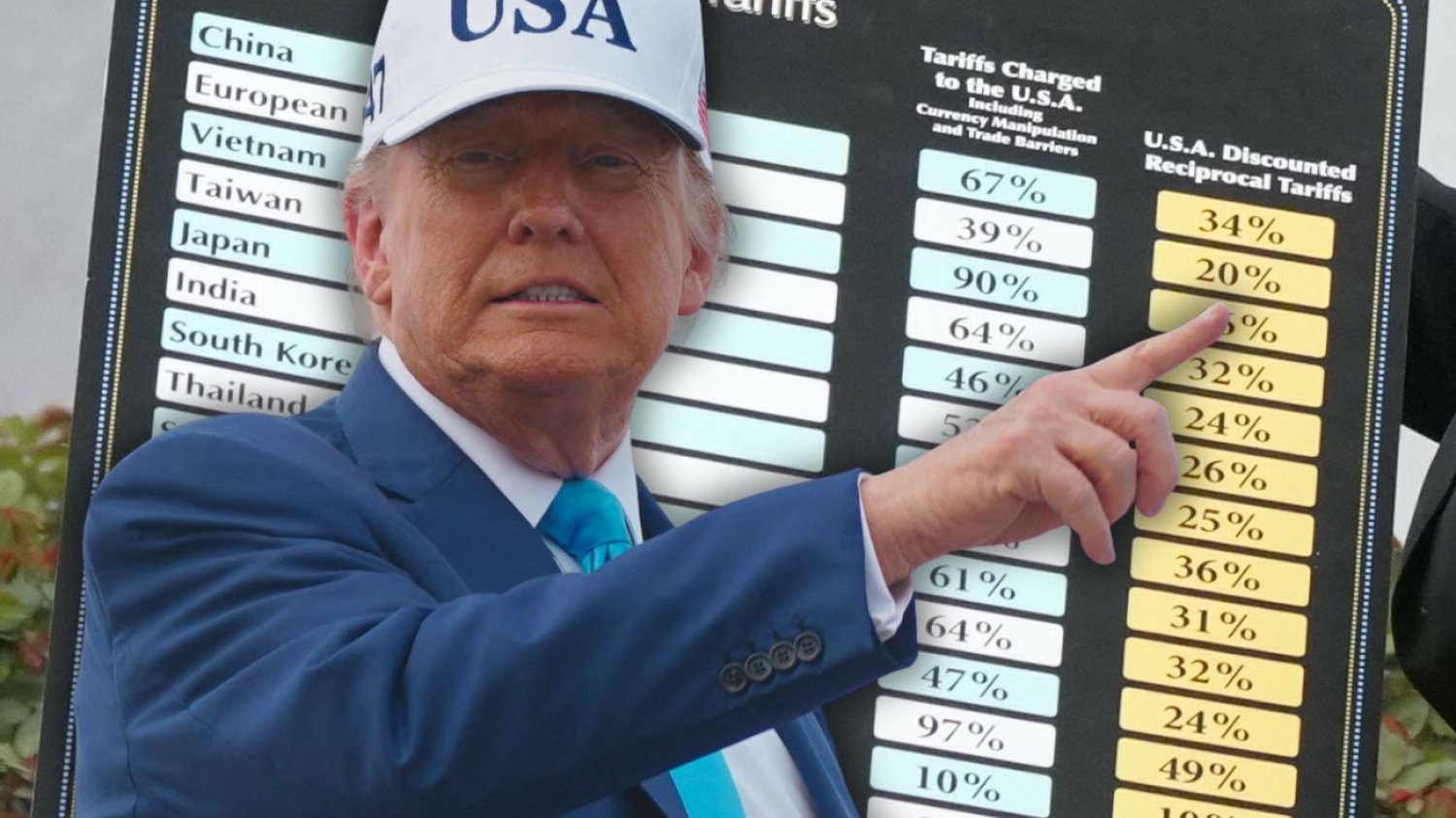 Donald Trump i tablica z cłami handlowymi.