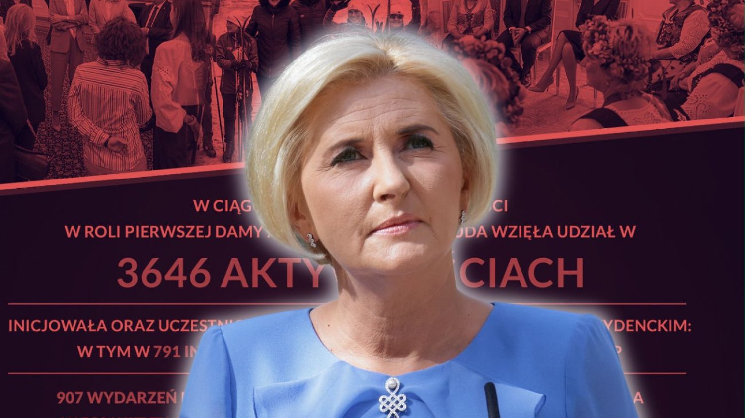 Agata Kornhauser-Duda jako pierwsza dama zajmowała się działalnością charytatywną i społeczną.