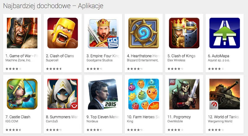 Klony Clash of Clans to najpopularniejsza kategoria aplikacji w Top10 na Androidzie.