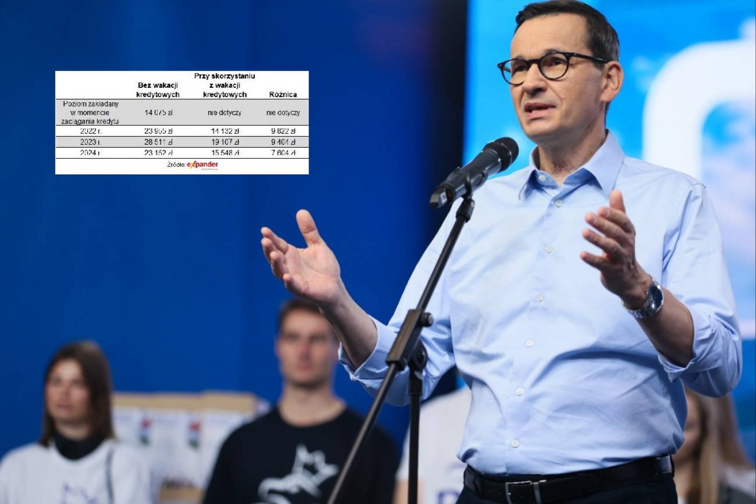 Mateusz Morawiecki.