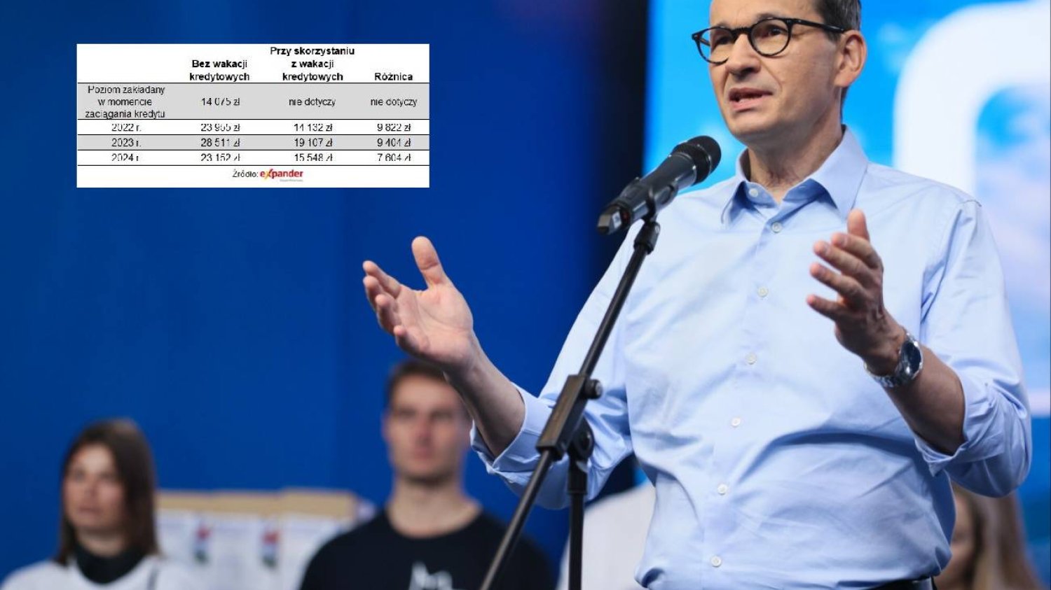 Mateusz Morawiecki.