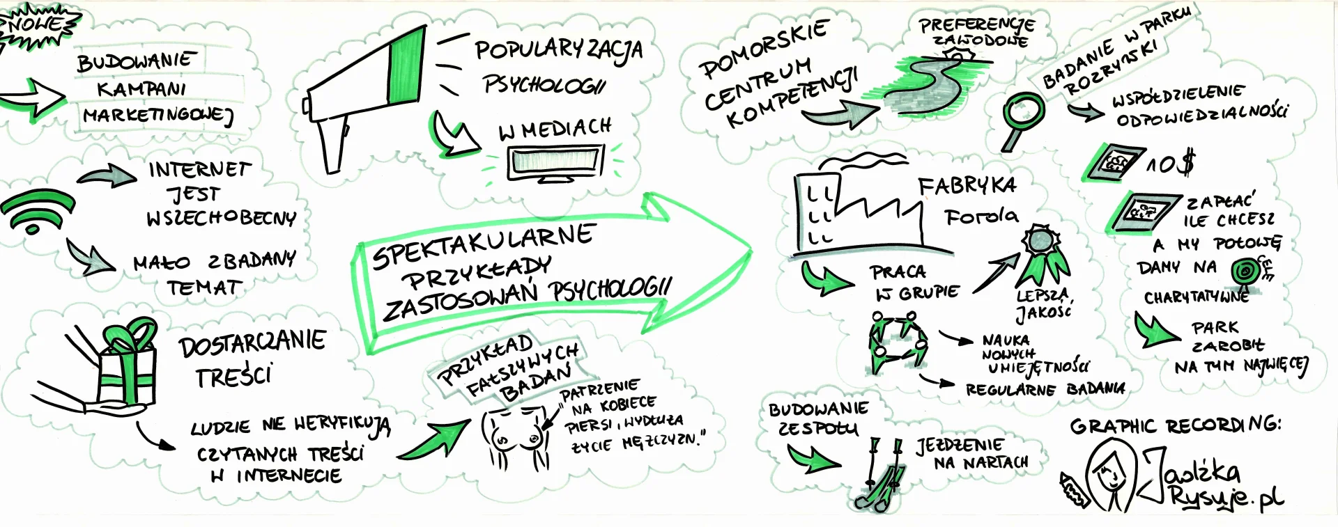 Sketch noting – notatki z panelu dyskusyjnego Psychologia w Biznesie, cz.3