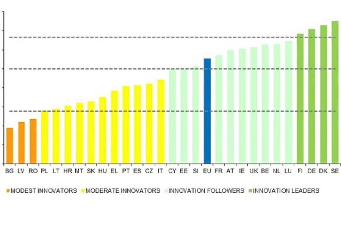 Unijny Ranking Innowacyjności 2014