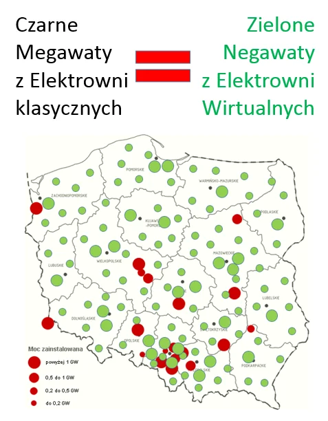 Perspektywa rozwoju wirtualnych elektrowni