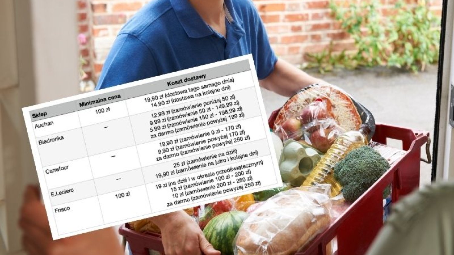 Przez epidemię COVID-19 robienie zakupów online zyskało na popularności.