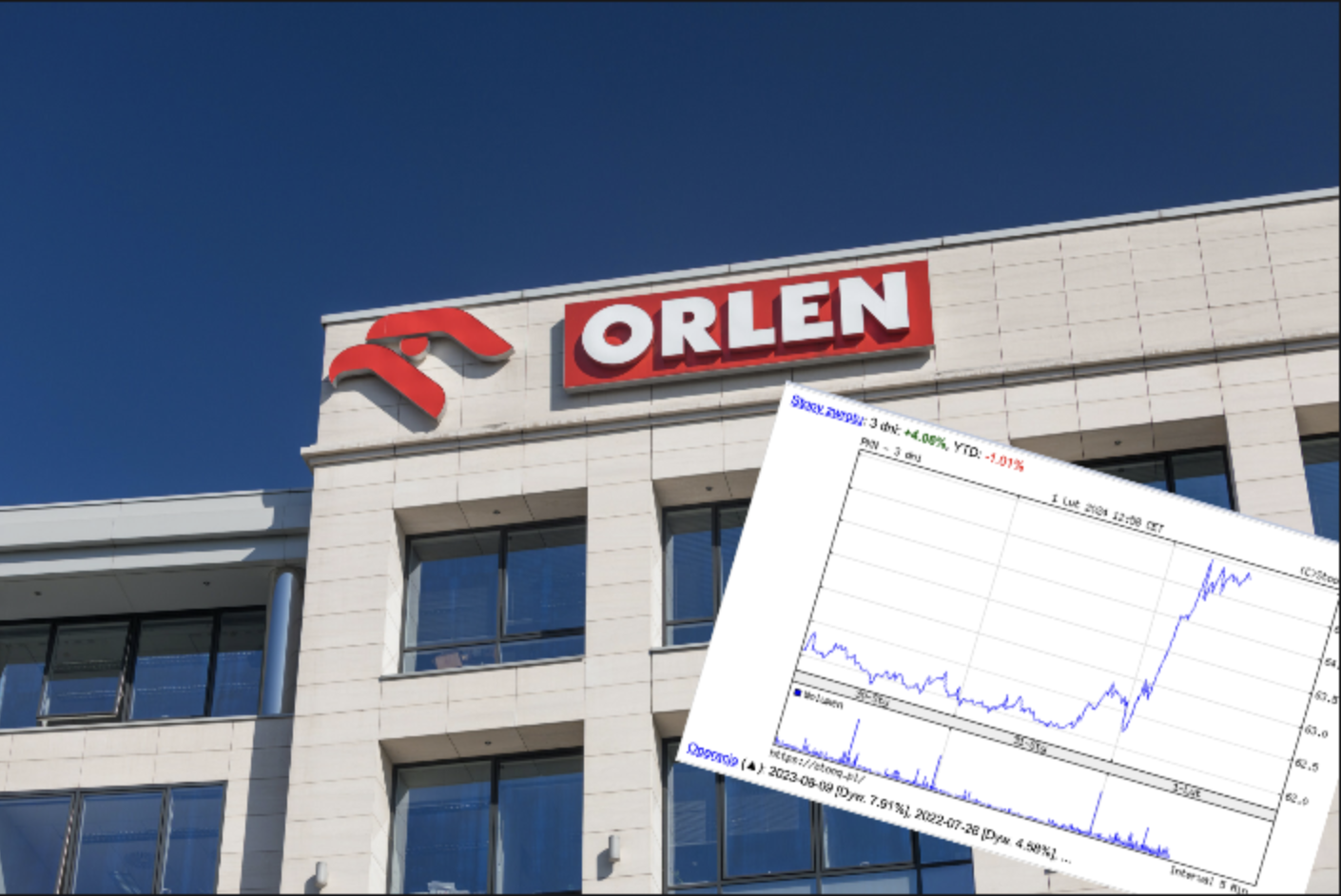 Reakcja giełdy na odwołanie Daniela Obajtka z Orlenu