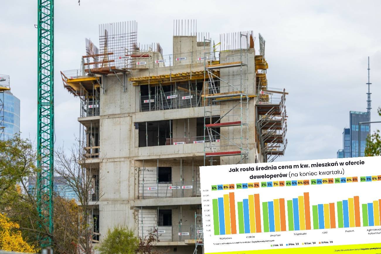 Budowa bloku mieszkalnego, wykres.