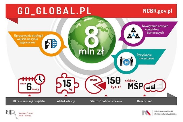 Oto, co można zyskać w ramach programu GO_GLOBAL.PL