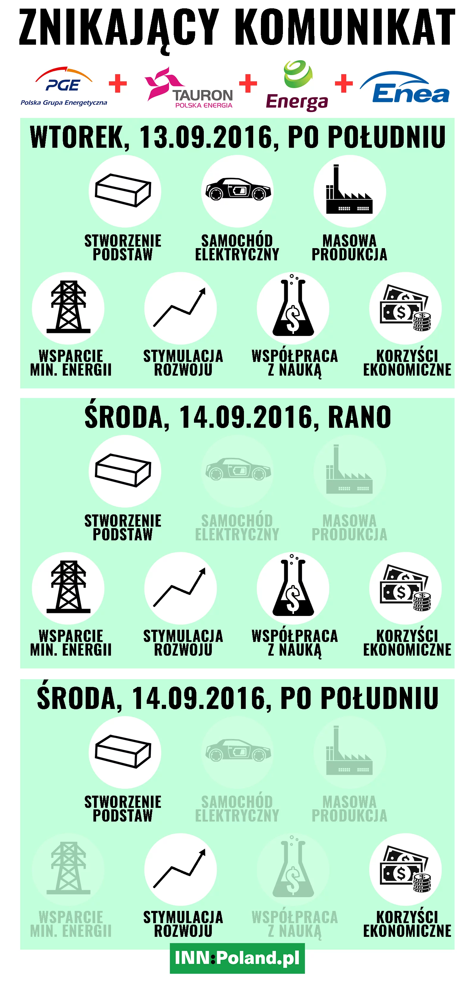 Tak znikały kolejne części komunikatu gigantów.