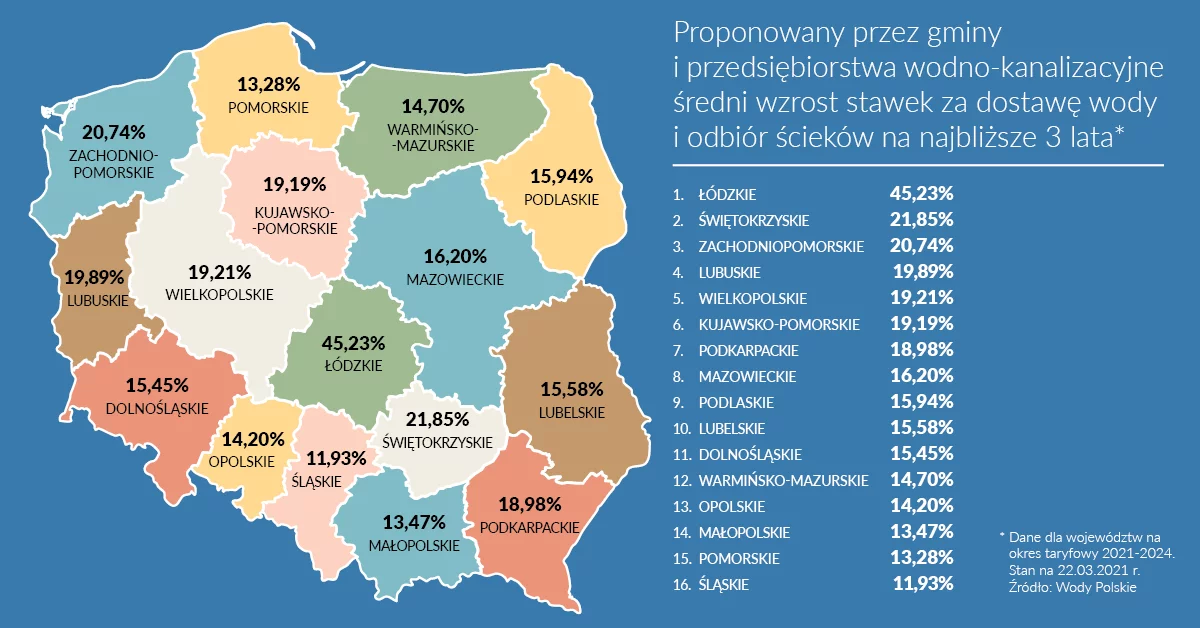 Ceny wody w Polsce rosną do zastraszających wartości