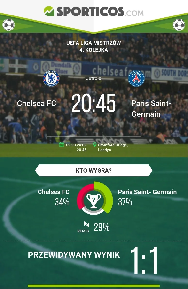 Fragment infografiki dotyczącej meczu Ligi Mistrzów pomiędzy Chelsea a PSG (w rzeczywistości padł wynik 1:2)