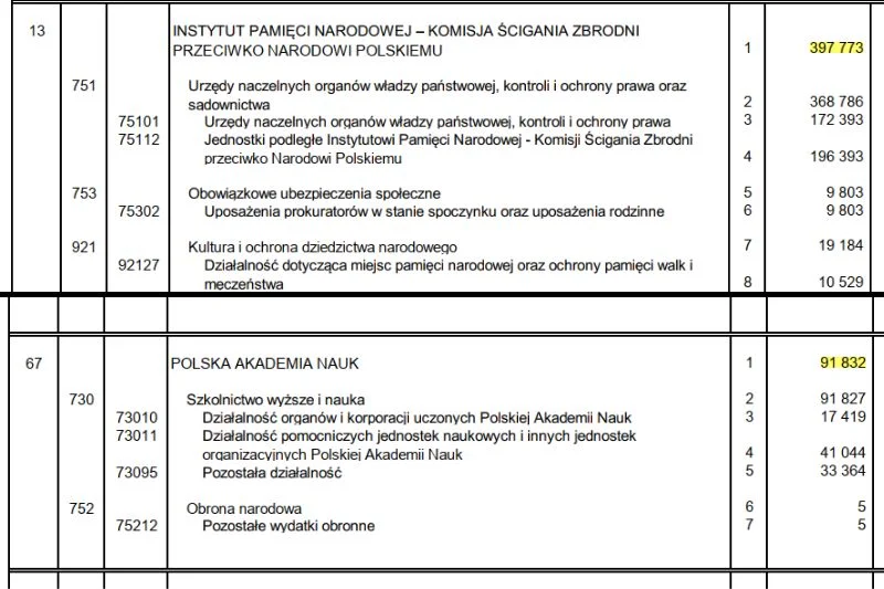 Czarno na białym. Załącznik 2. ustawy budżetowej na bieżący rok.