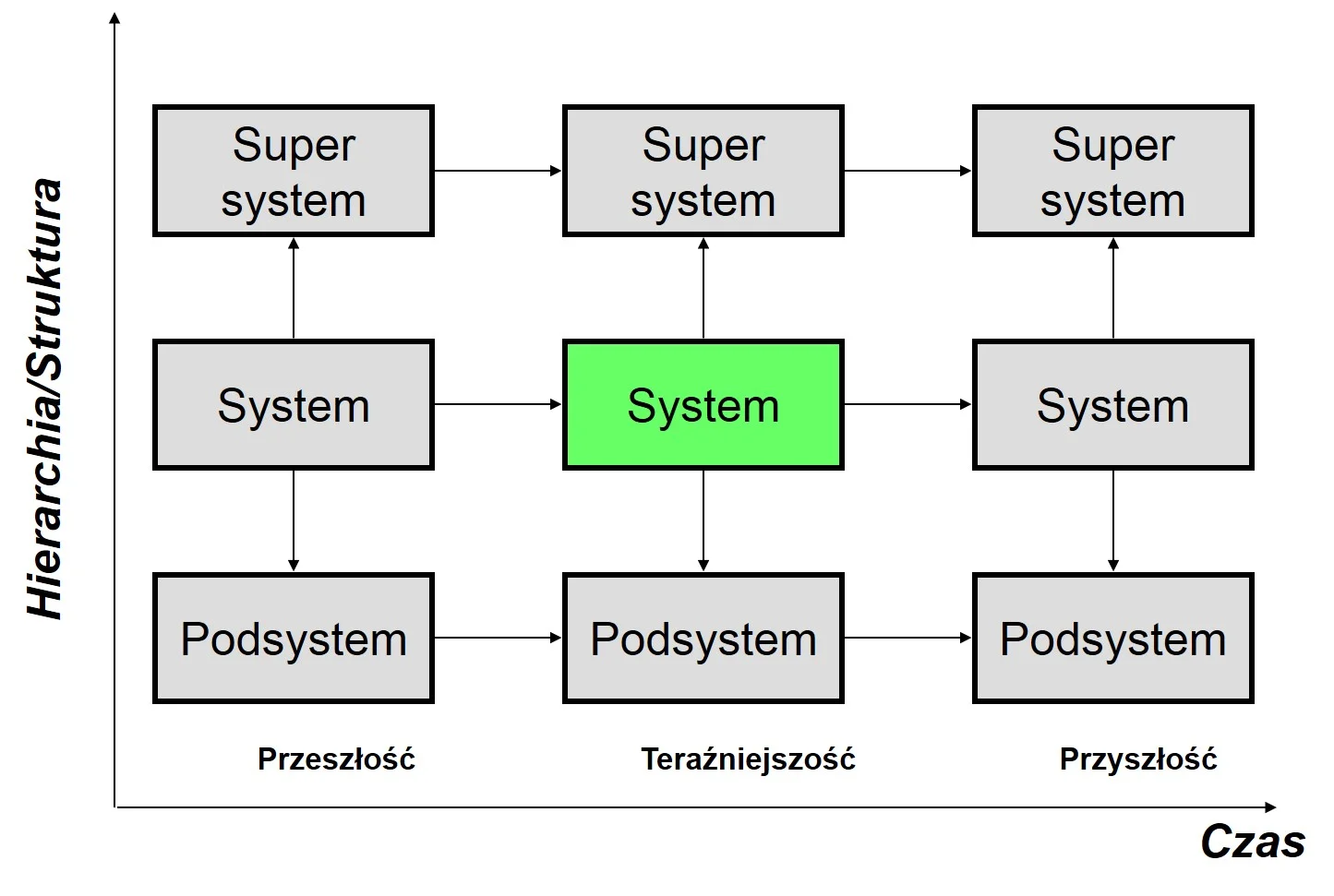 Myślenie systemowe