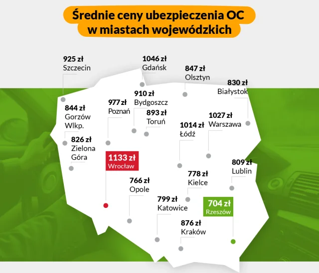 Ceny OC w miastach wojewódzkich. Wyliczenie na podstawie 170 000 kalkulacji wykonanych w kalkulatorze OC/AC mfind.pl