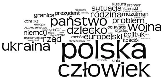 Chmura tagów na podstawie treści dotyczących uchodźców/imigrantów z okresu Q12015