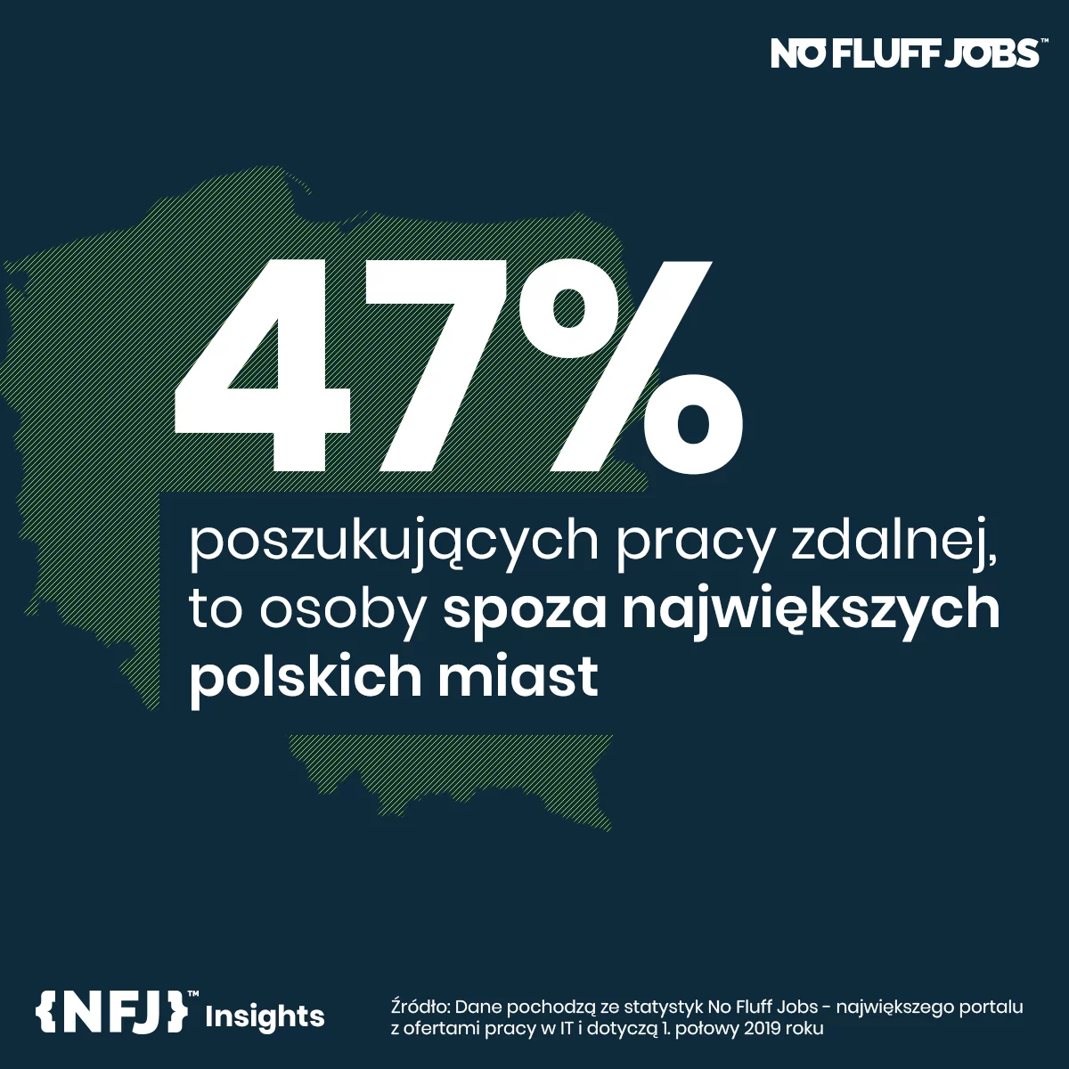 Procent osób poszukujących pracy zdalnej spoza największych miast
