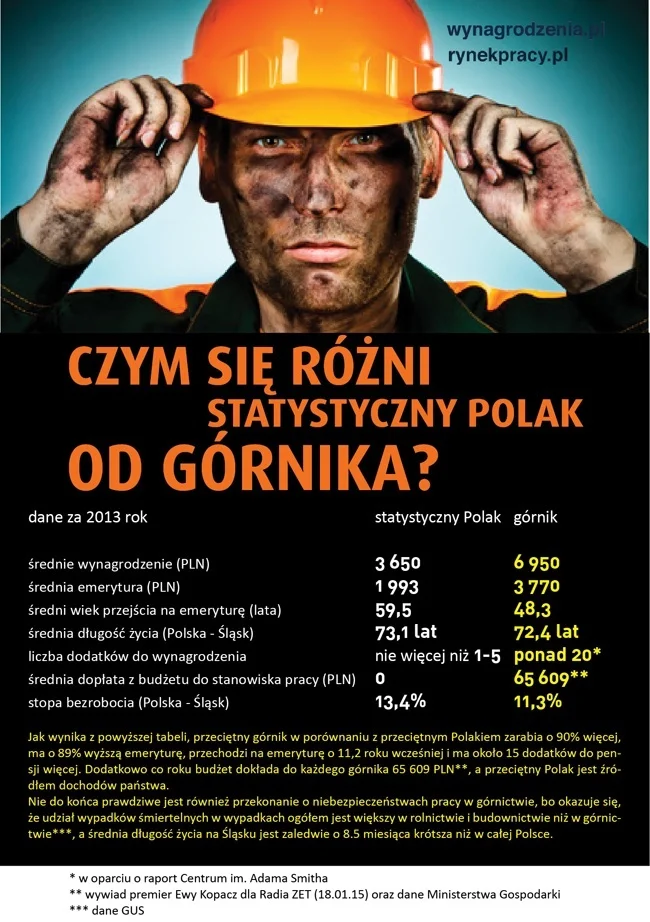 Jak zarabia górnik?