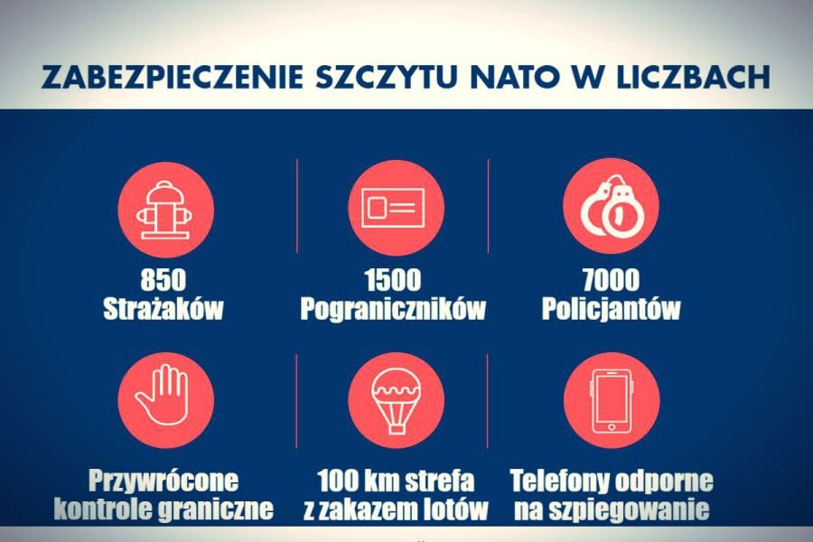 Zabezpieczenie szczytu NATO w liczbach.