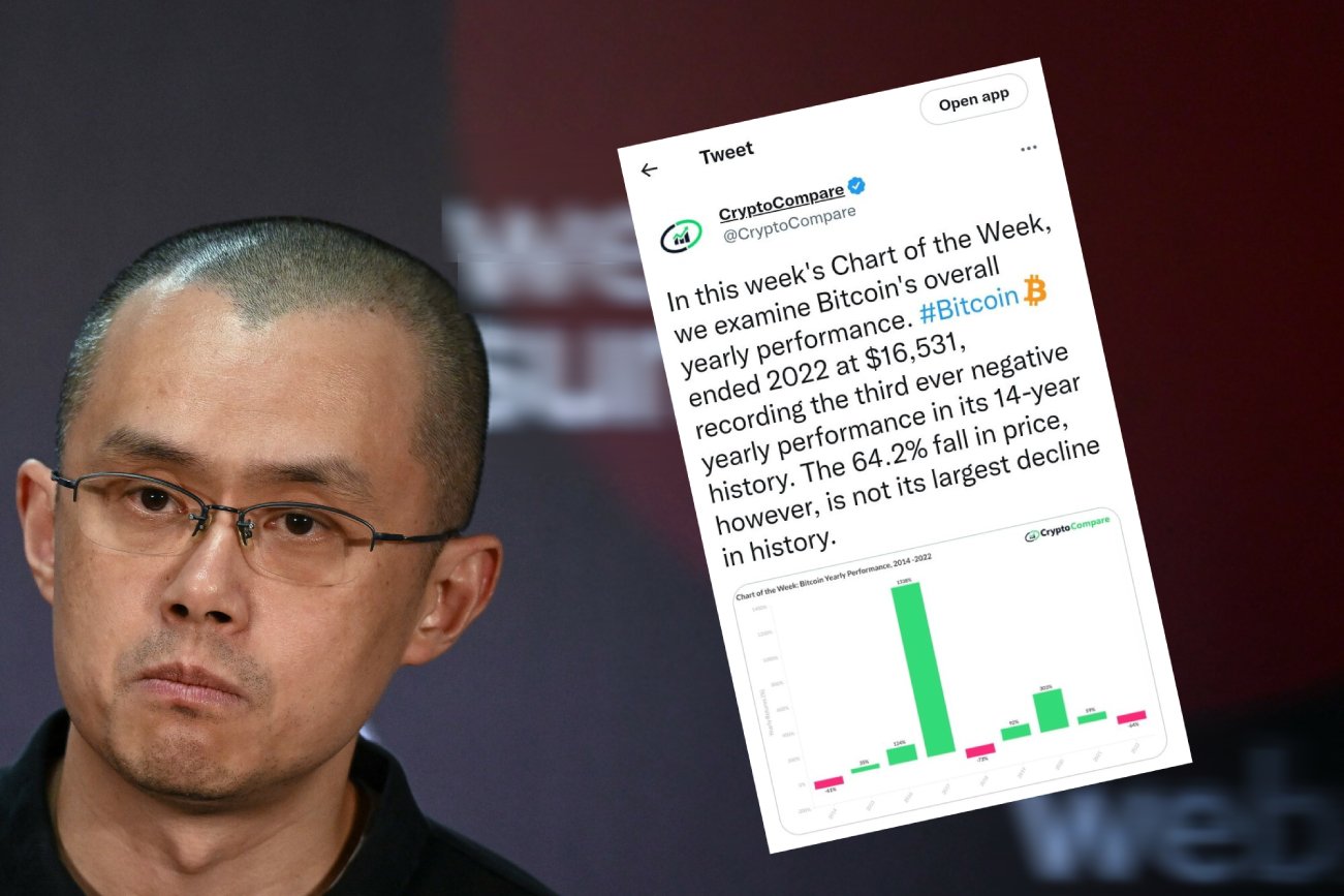 Jedną z giełd krypto jest Binance, założone przez Changpenga Zhao