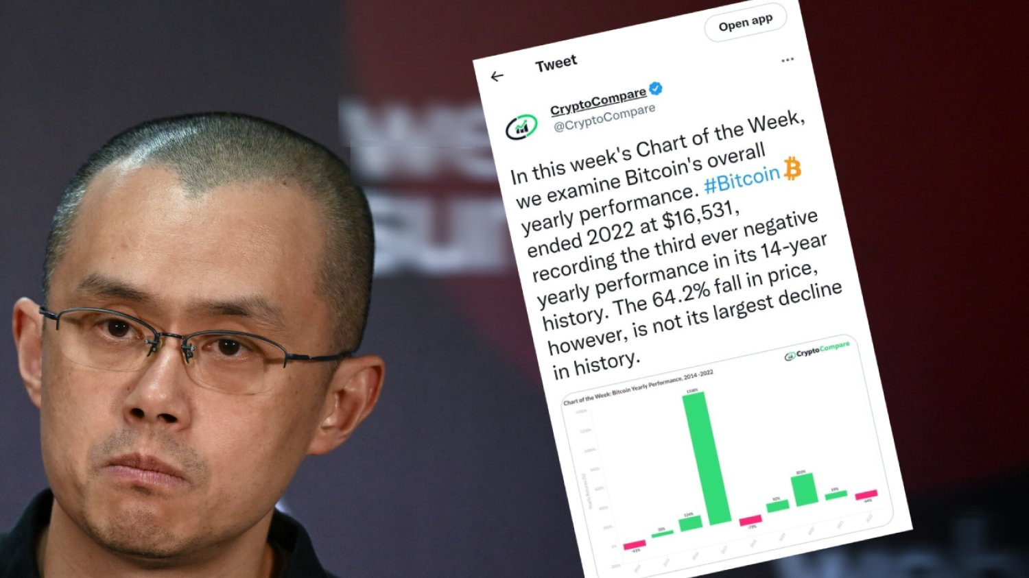 Jedną z giełd krypto jest Binance, założone przez Changpenga Zhao