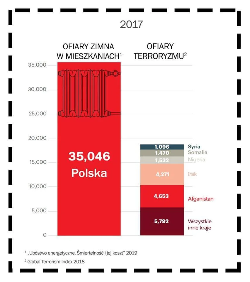 Zdjęcie krążące w facebookowych grupach
