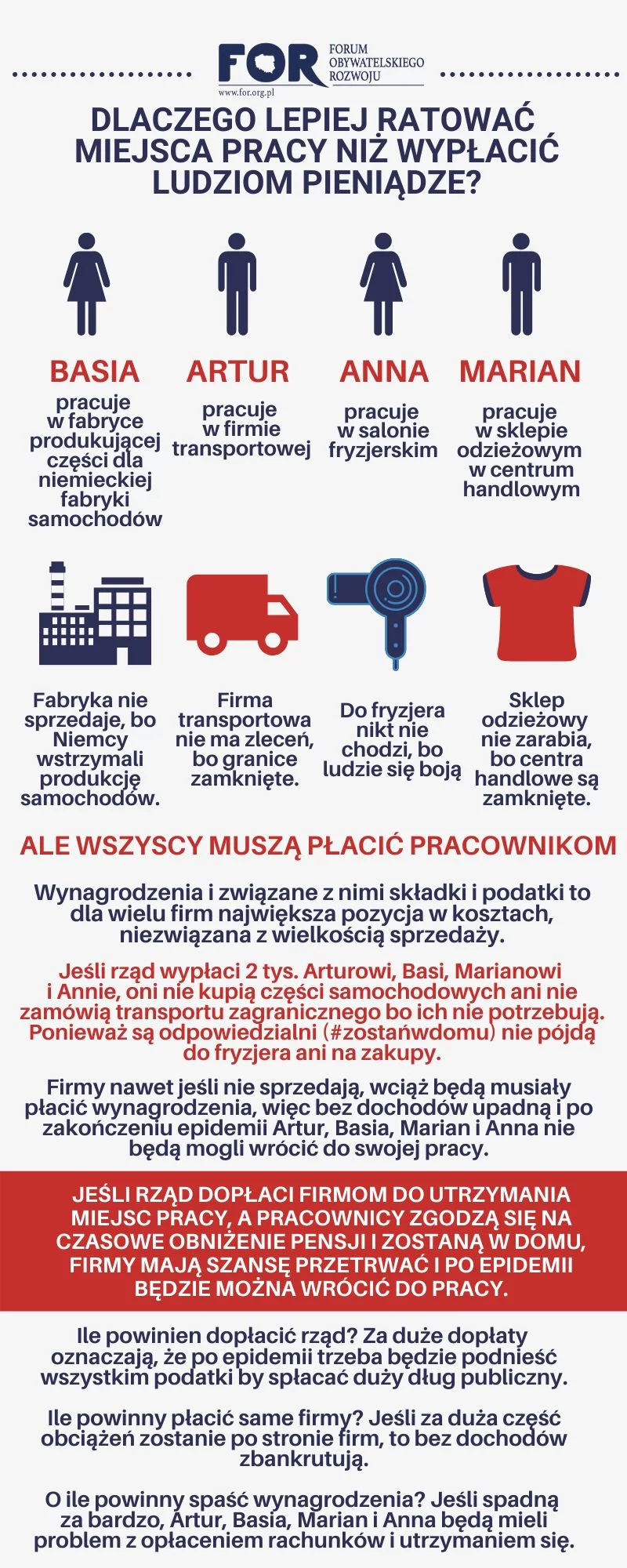 Infografika autorstwa  dr. Aleksandra Łaszka, głównego ekonomisty FOR, wyjaśniającą, dlaczego lepiej ratować miejsca pracy zamiast wypłacać ludziom pieniądze.