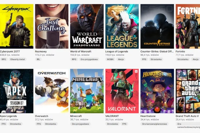 "Cyberpunk" jest numerem jeden na Twitchu.