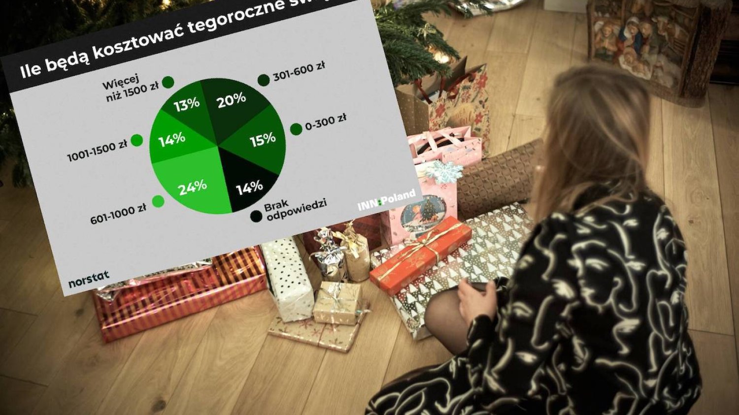 Tyle wydamy w tym roku na święta Bożego Narodzenia