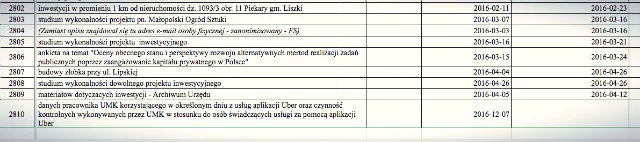 Jeden z dociekliwych mieszkańców prosił urząd o dane pracownika UMK, który w danym dniu korzystał z aplikacji Uber