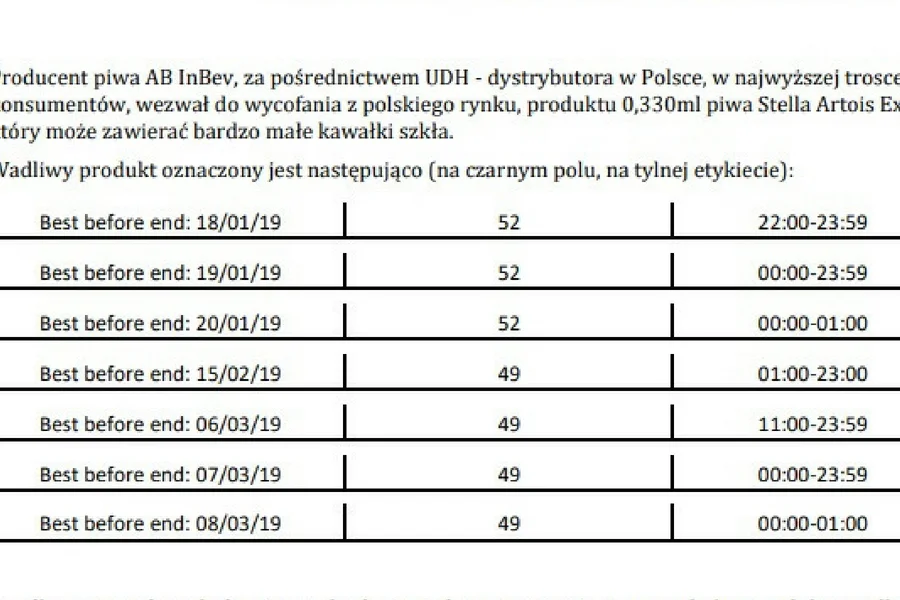 Oznaczenia wadliwych partii, znajdujące się na etykietach.