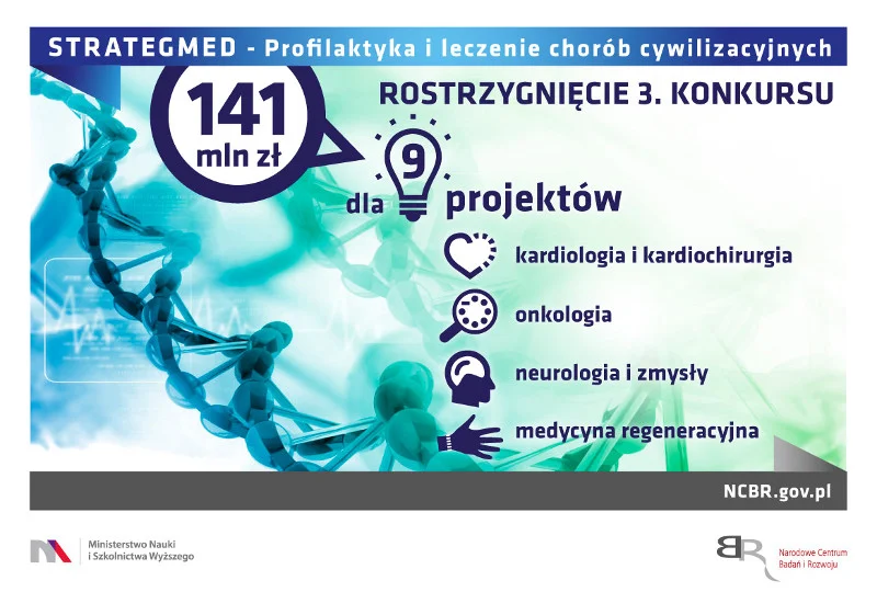 Szczegóły rozstrzygniętego konkursu w ramach programu Strategmed.