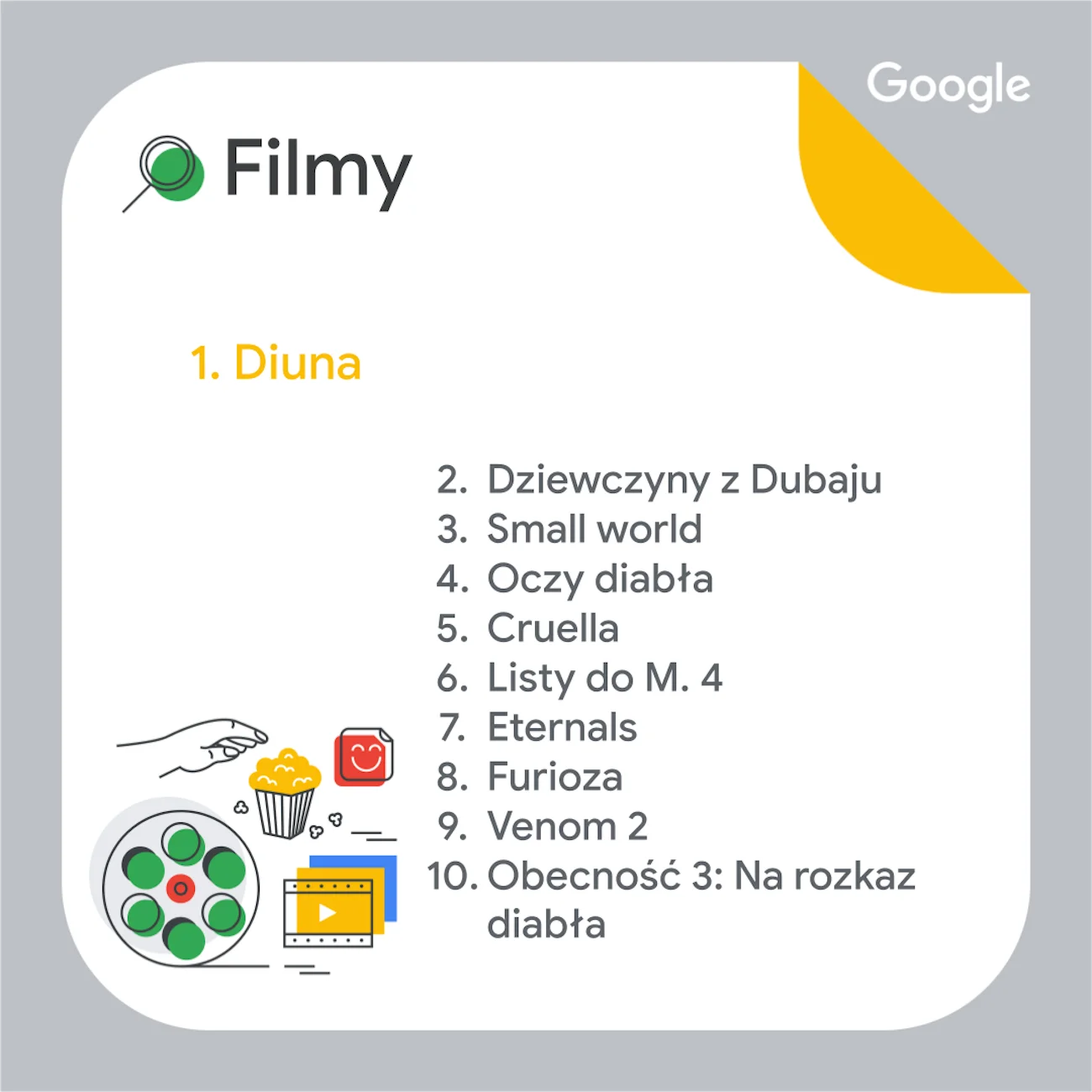 Filmy, o których się mówiło